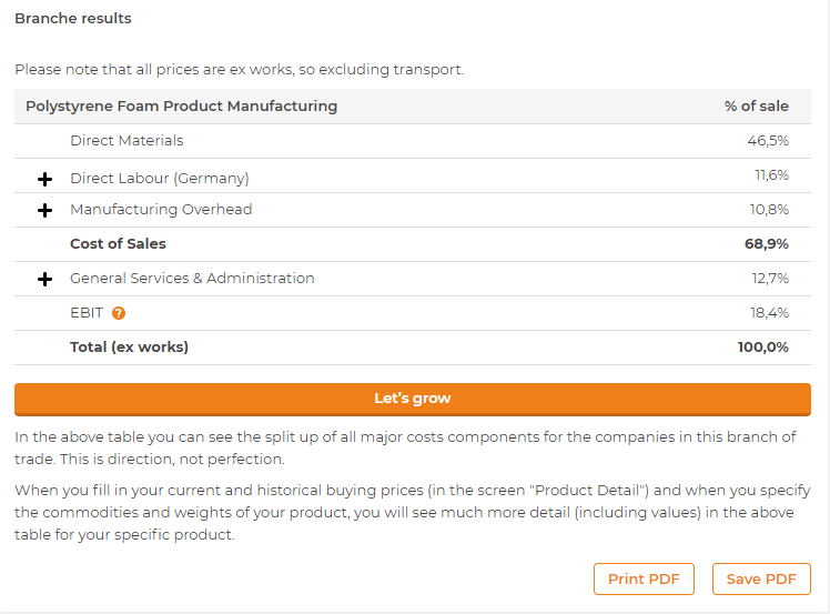 screenshot of What's The Price